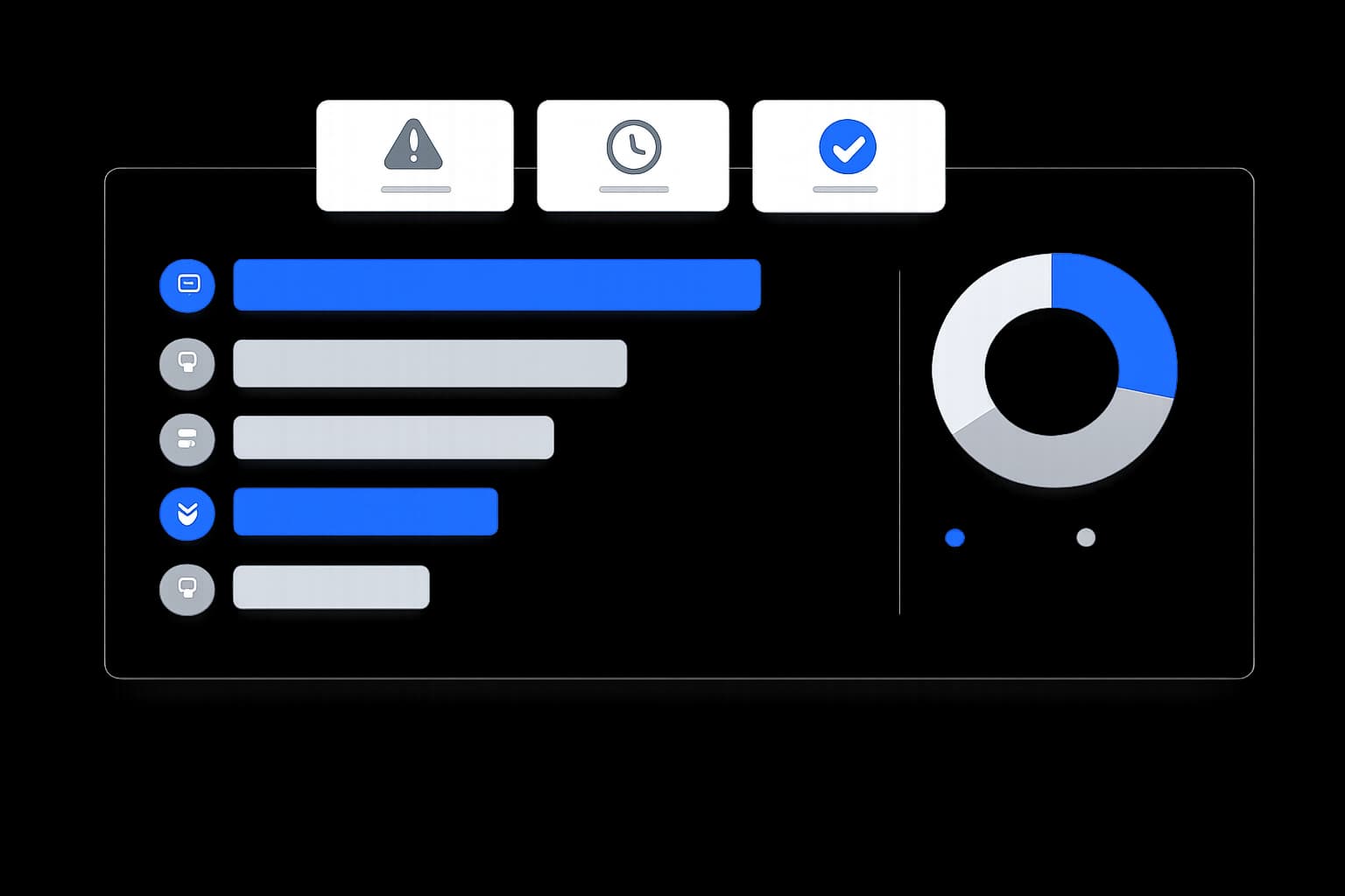 Priorización operativa por impacto con estado real