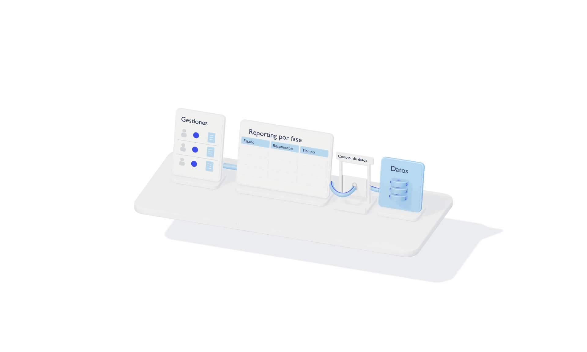 Los registros alimentan reporting por fase y una conexión queda habilitable tras el control de datos, sin transferencia externa