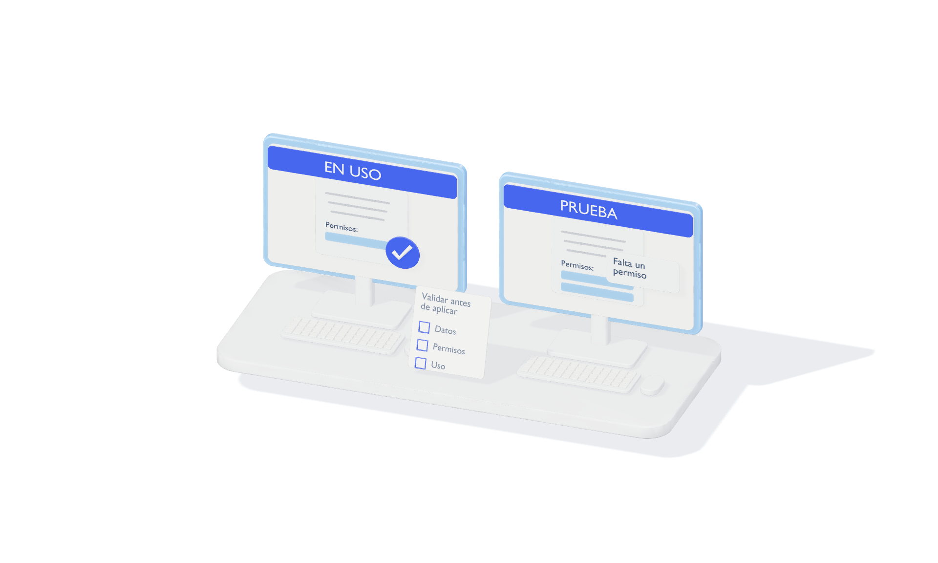 El sistema en uso permanece operativo mientras se prueba un cambio y se verifican datos, permisos y uso antes de transferirlo