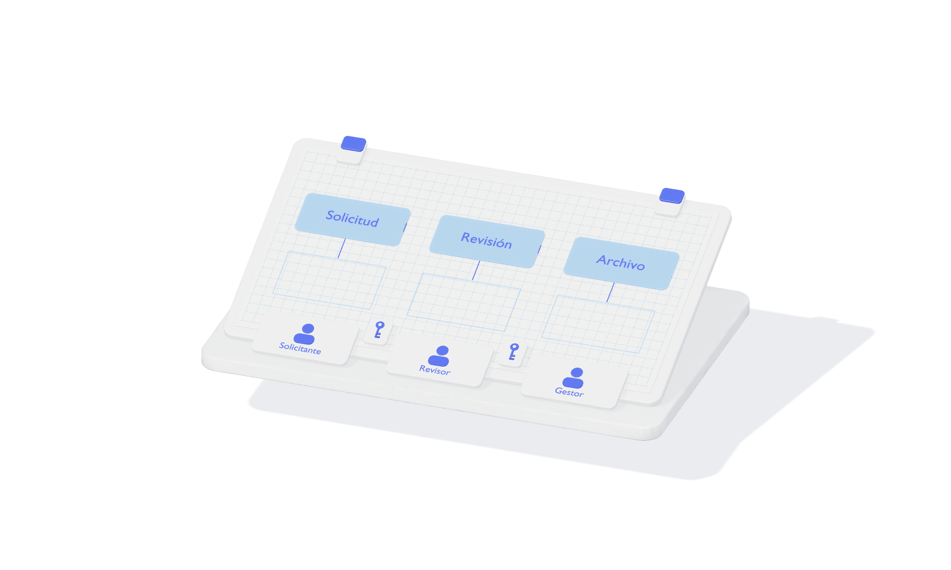 El plano conecta las etapas y asigna a cada una su responsable y sus permisos
